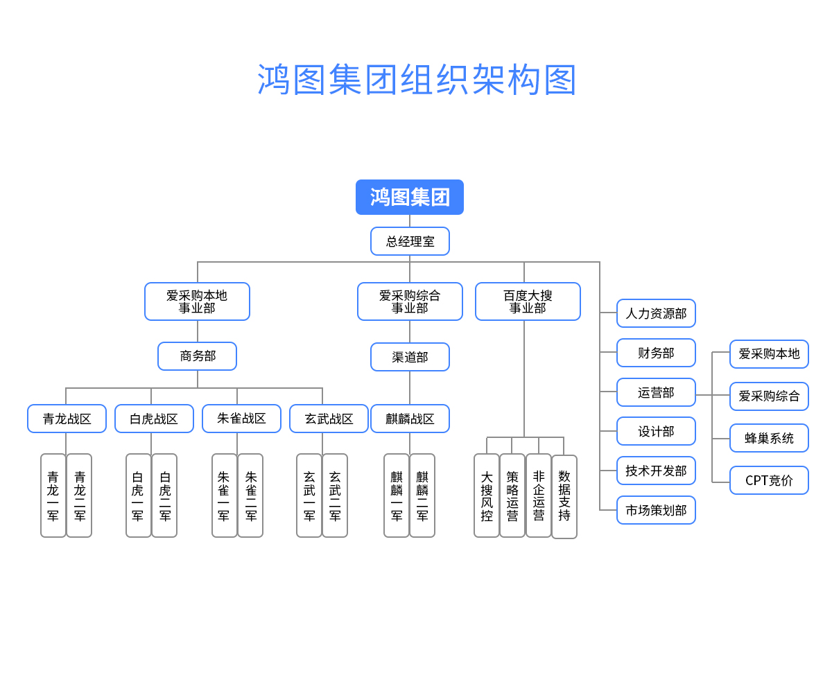 組織架構(gòu).jpg